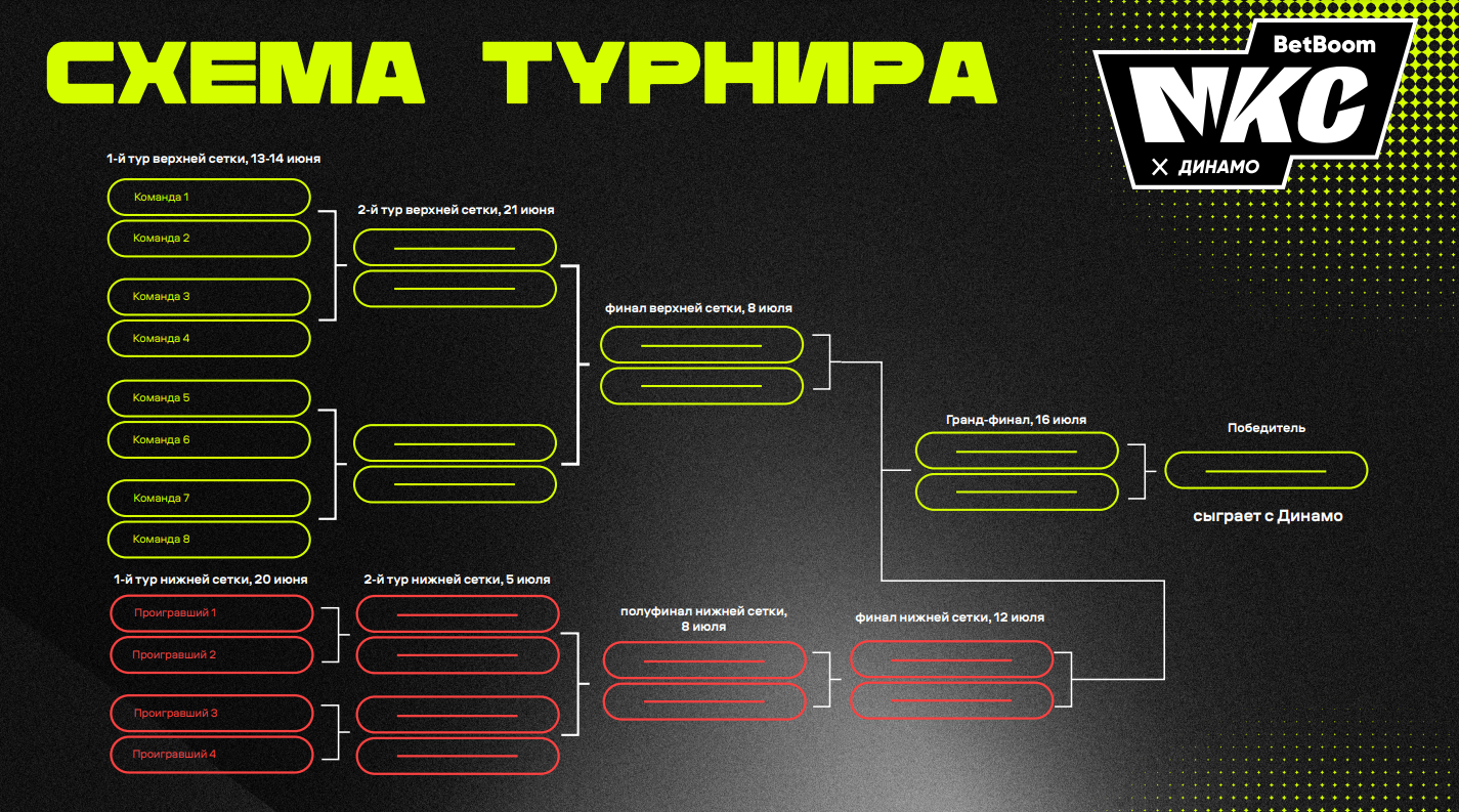 BetBoom стал титульным спонсором МКС: медиафутбольный турнир пройдет по  обновленной схеме - LiveResult