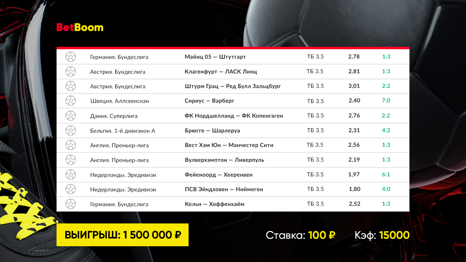 Клиент BetBoom собрал успешный экспресс с самым большим возможным  коэффициентом! - LiveResult