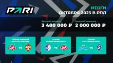 PARI: матч «Спартак» — ЦСКА стал самым популярным событием РПЛ в октябре