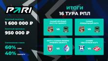 PARI: матч «Урал» — «Краснодар» стал самым прибыльным событием 16-го тура РПЛ