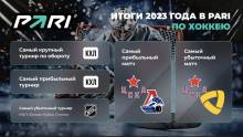 Итоги 2023 года: PARI назвала серию ЦСКА с «Ак Барсом» одним из крупнейших хоккейных событий по объему ставок