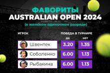 PARI: Швентек, Соболенко и Рыбакина — главные фавориты женской сетки Australian Open 2024