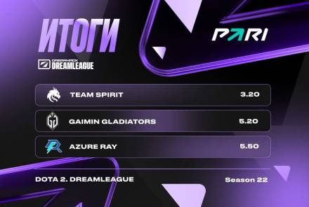 PARI: Team Spirit и Gladiators — главные фавориты DreamLeague Season 22 по Dota 2