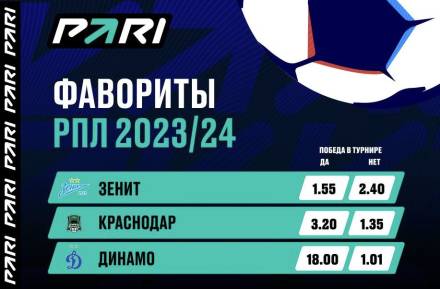 PARI: «Зенит» — главный фаворит РПЛ на старте весенней части сезона 2023/24