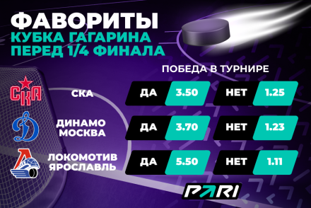 PARI: СКА, «Динамо» и «Локомотив» — главные фавориты плей-офф КХЛ перед матчами второго раунда