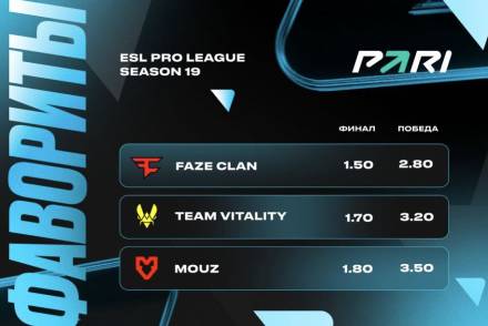 PARI: FaZe, Vitality и MOUZ — главные фавориты ESL Pro League Season 19 по CS2