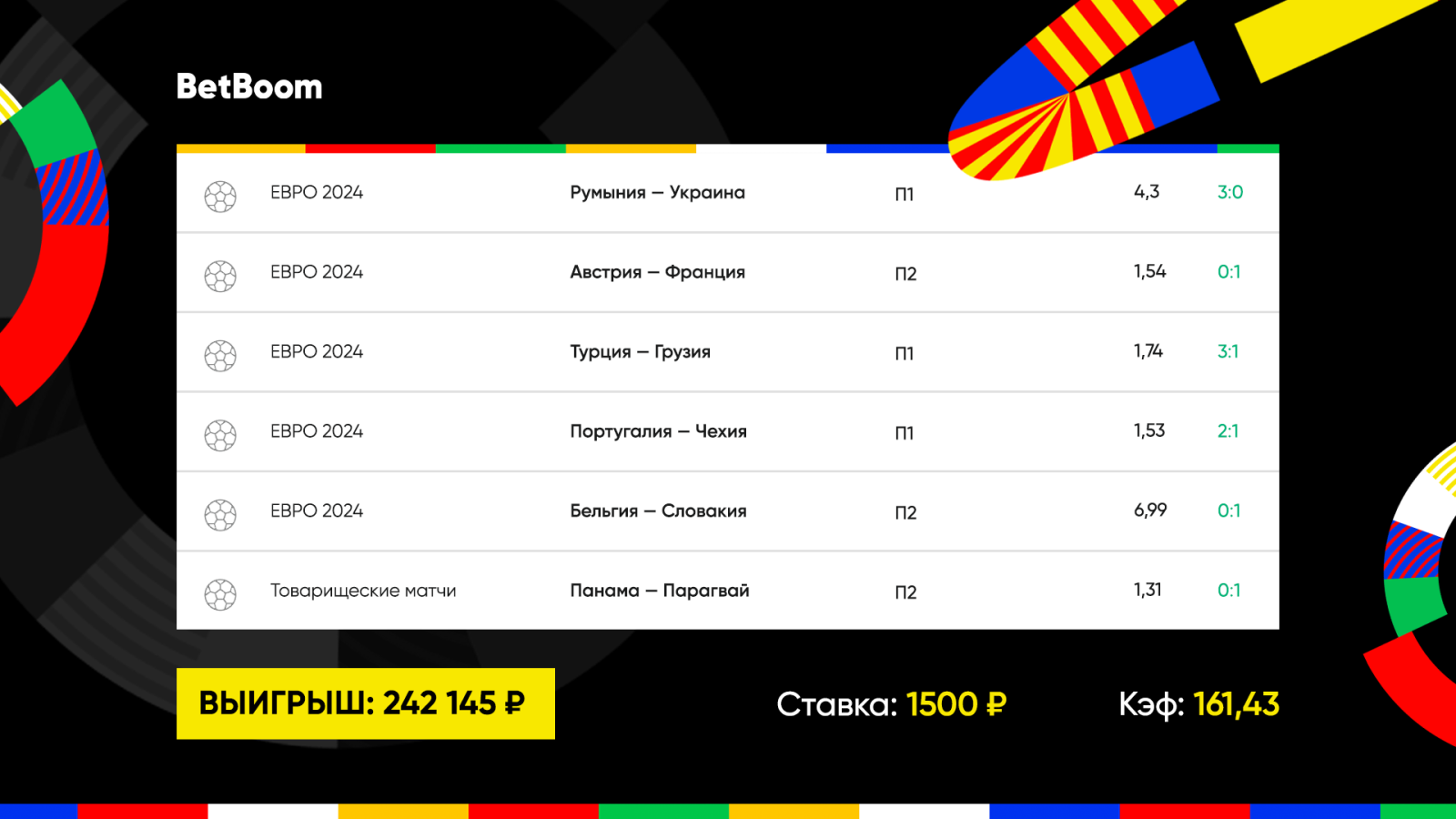 Два отмененных гола и победный мяч на последних минутах игры спасли клиенту  BetBoom экспресс на Евро-2024 с коэффициентом 161! - LiveResult