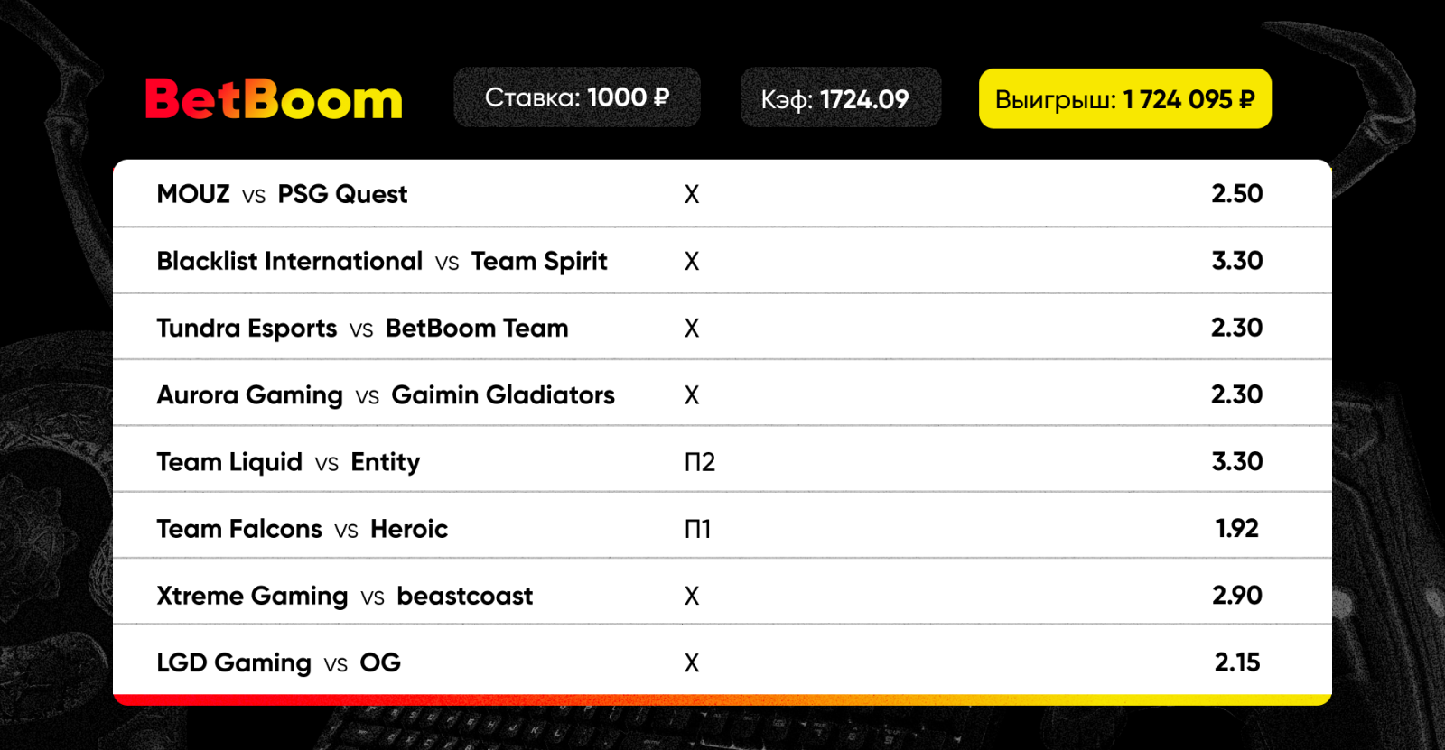 Клиент BetBoom стал миллионером после ставки в 1000 рублей — предсказал все  результаты финального дня групповой стадии Riyadh Masters 2024 - LiveResult