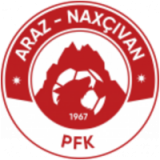 Araz Nakhchivan