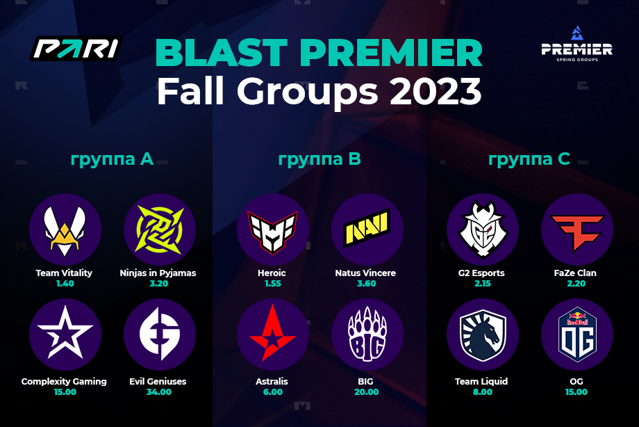 PARI: G2, Vitality and Heroic are the favorites of the BLAST Premier group  stage: Fall Groups 2023 — July 20, 2023