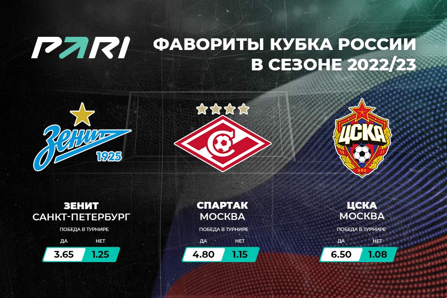 PARI: Zenit is the favorite of the Russian Cup before the start of the playoffs