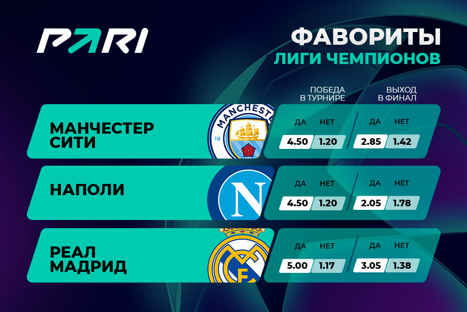 PARI: Manchester City and Napoli are the Champions League favorites before the start of the 1/4 finals